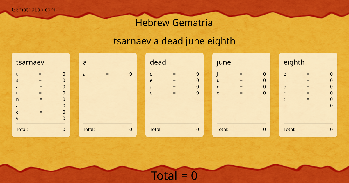 tsarnaev a dead june eighth in hebrew Gematria